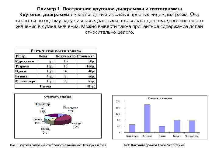  Пример 1. Построение круговой диаграммы и гистограммы Круговая диаграмма является одним из самых