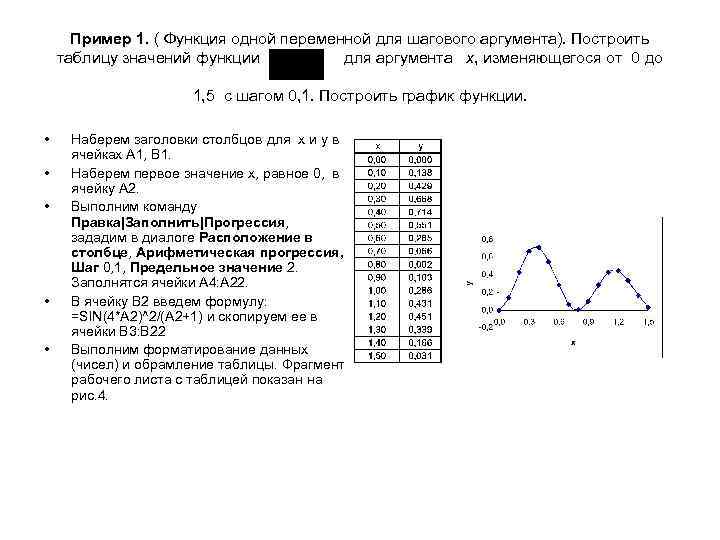  Пример 1. ( Функция одной переменной для шагового аргумента). Построить таблицу значений функции