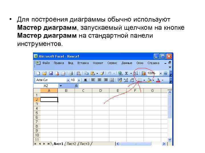 Установите последовательность построения диаграммы по исходным данным