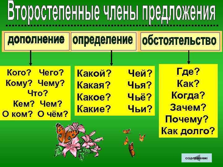  Кого? Чего? Какой? Чей? Где? Кому? Чему? Какая? Чья? Как? Что? Какое? Чьё?