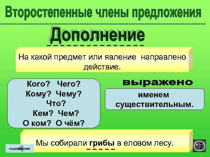  На какой предмет или явление направлено действие. Кого? Чего? Кому? Чему? именем Что?