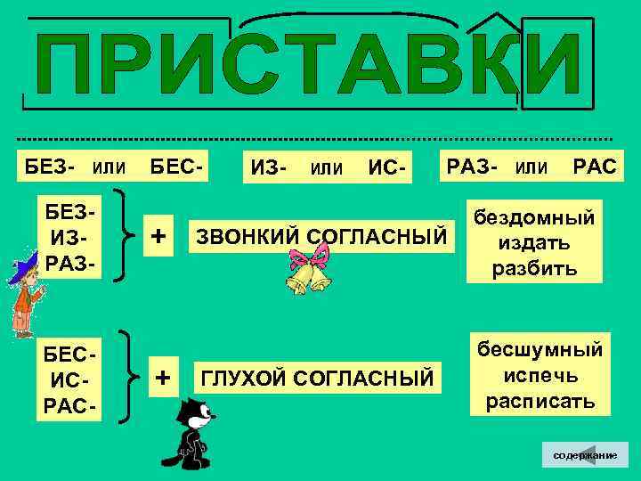 БЕЗ- ИЛИ БЕС- ИЗ- ИЛИ ИС- РАЗ- ИЛИ РАС БЕЗ- бездомный ИЗ- + ЗВОНКИЙ