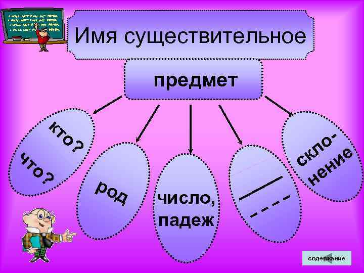  Имя существительное предмет кт о? о- чт кл ие с н о? ро