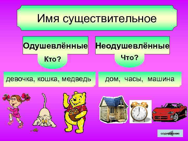  Имя существительное Одушевлённые Неодушевлённые Кто? Что? девочка, кошка, медведь дом, часы, машина содержание