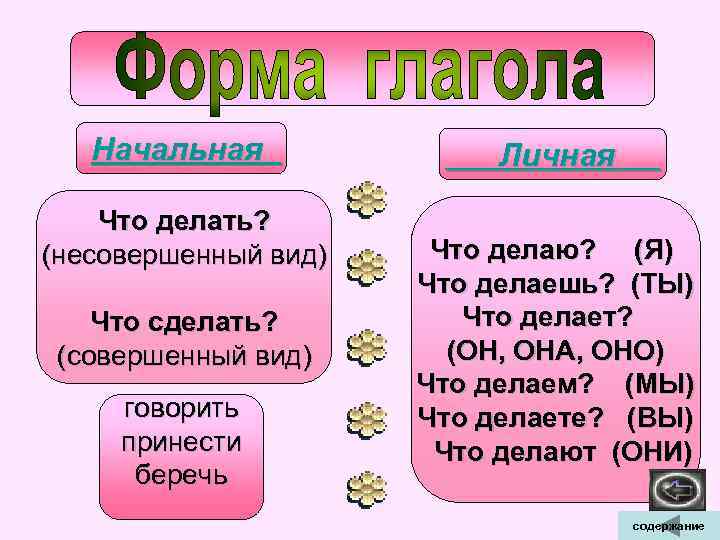  Начальная Личная Что делать? (несовершенный вид) Что делаю? (Я) Что делаешь? (ТЫ) Что