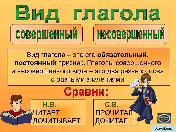 Совершенный и несовершенный вид глагола 5 класс правило примеры в таблицах и схемах