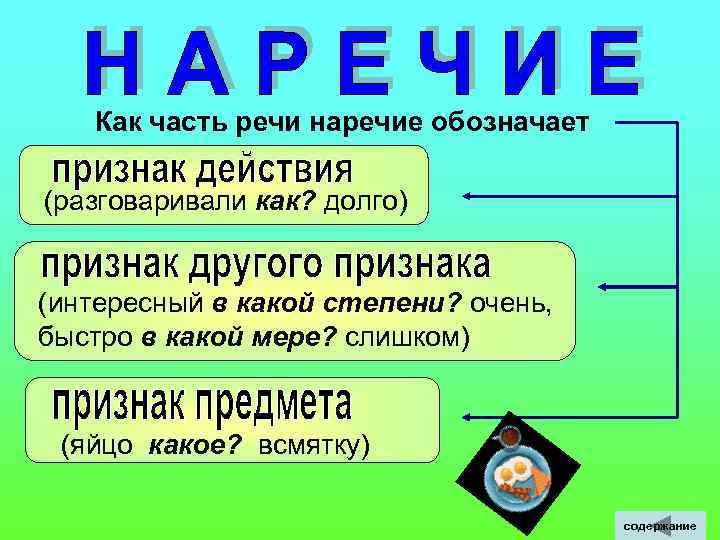  Как часть речи наречие обозначает (разговаривали как? долго) (интересный в какой степени? очень,