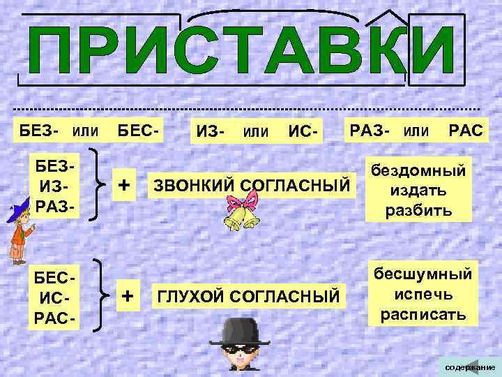 БЕЗ- ИЛИ БЕС- ИЗ- ИЛИ ИС- РАЗ- ИЛИ РАС БЕЗ- бездомный ИЗ- + ЗВОНКИЙ