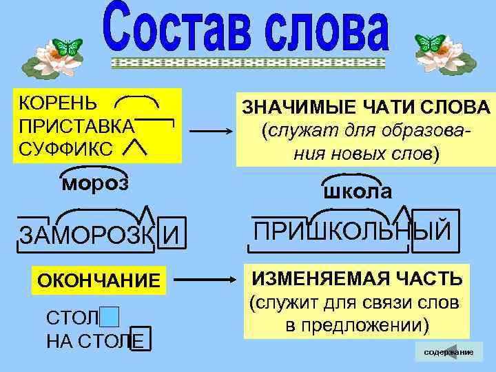 КОРЕНЬ ЗНАЧИМЫЕ ЧАТИ СЛОВА ПРИСТАВКА (служат для образова- СУФФИКС ния новых слов) мороз школа