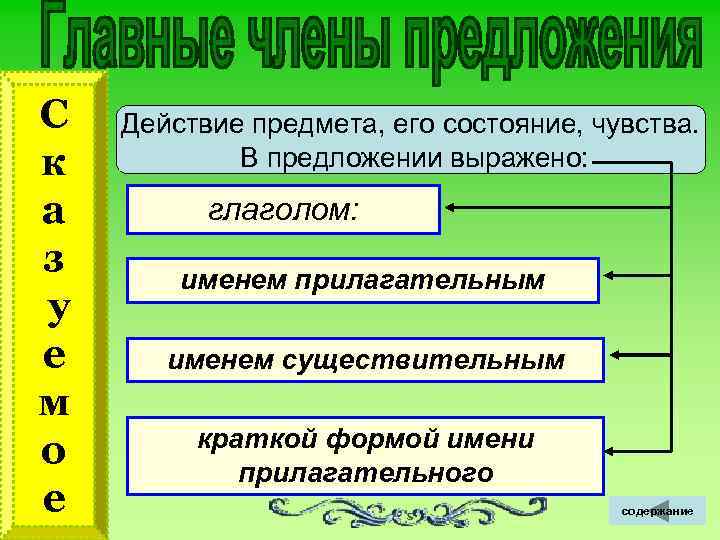 С Действие предмета, его состояние, чувства. к В предложении выражено: а глаголом: з именем