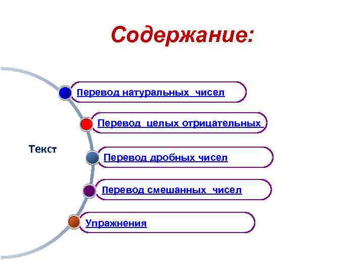  Содержание: Перевод натуральных чисел Перевод целых отрицательных Текст Перевод дробных чисел Перевод смешанных