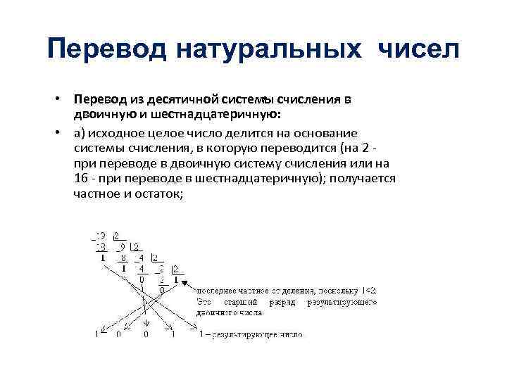 Натуральный перевод. Переведите целые числа из десятичной системы в шестнадцатеричную. Перевести 513 в шестнадцатеричную систему. 513 В шестнадцатеричной системе счисления. 513 Перевести в шестнадцатеричную систему счисления.