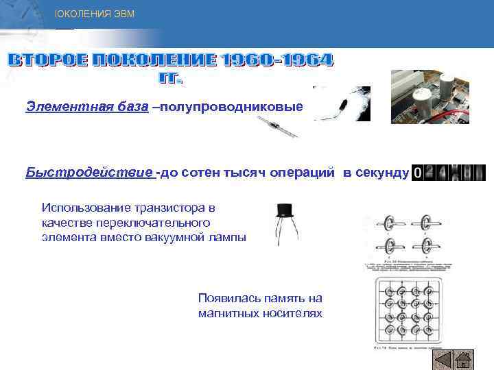  ПОКОЛЕНИЯ ЭВМ Элементная база –полупроводниковые Быстродействие -до сотен тысяч операций в секунду Использование