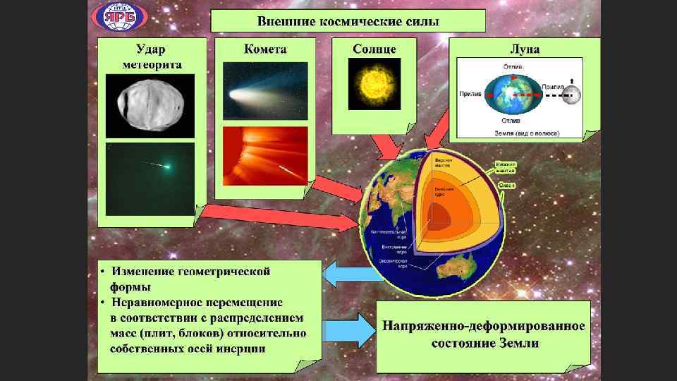 Астероид — относительно Астероид небольшое небесное тело Солнечной системы, движущееся по орбите вокруг Солнца. Астероид — относительно Астероид небольшое небесное тело Солнечной системы, движущееся по орбите вокруг Солнца.