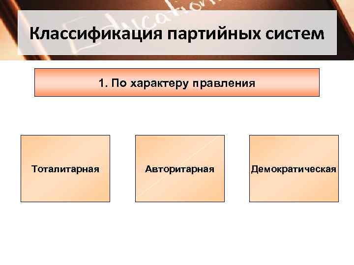 Классификация партийных систем 1. По характеру правления Тоталитарная Авторитарная Демократическая 