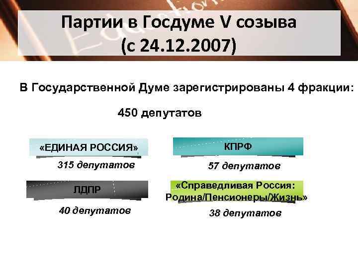  Партии в Госдуме V созыва (с 24. 12. 2007) В Государственной Думе зарегистрированы