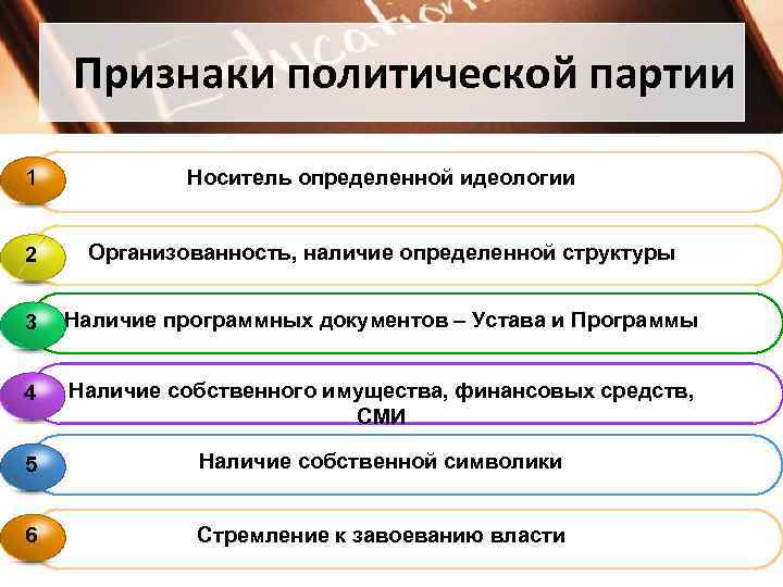  Признаки политической партии 1 Носитель определенной идеологии 2 Организованность, наличие определенной структуры 3