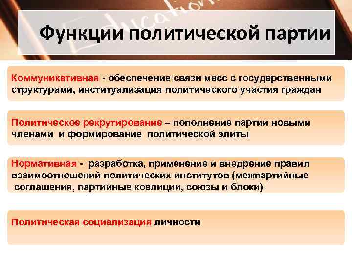  Функции политической партии Коммуникативная - обеспечение связи масс с государственными структурами, институализация политического