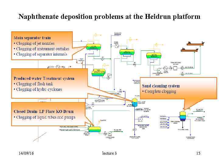 Naphthenate deposition problems at the Heidrun platform 14/09/16 lecture 3 15 