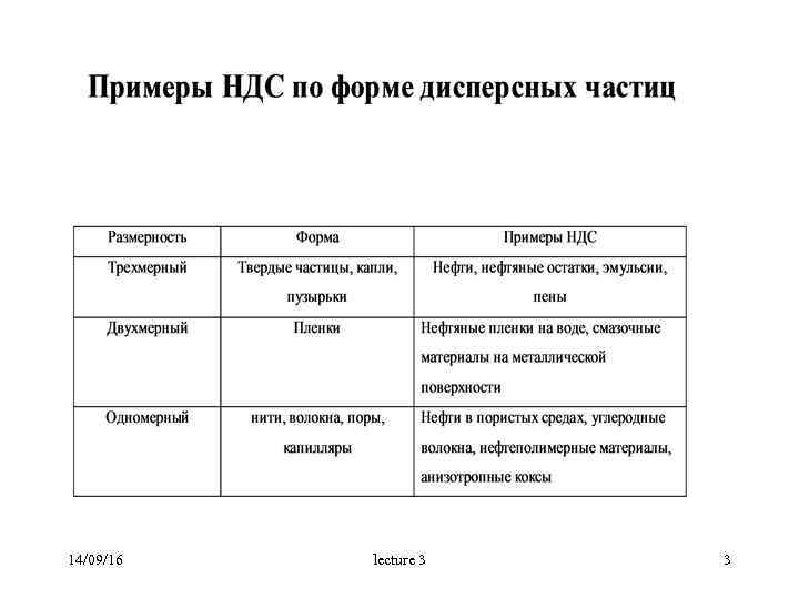 14/09/16 lecture 3 3 