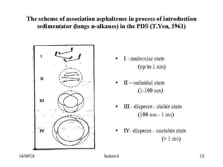  The scheme of association asphaltenes in process of introduction sedimentator (lungs n-alkanes) in