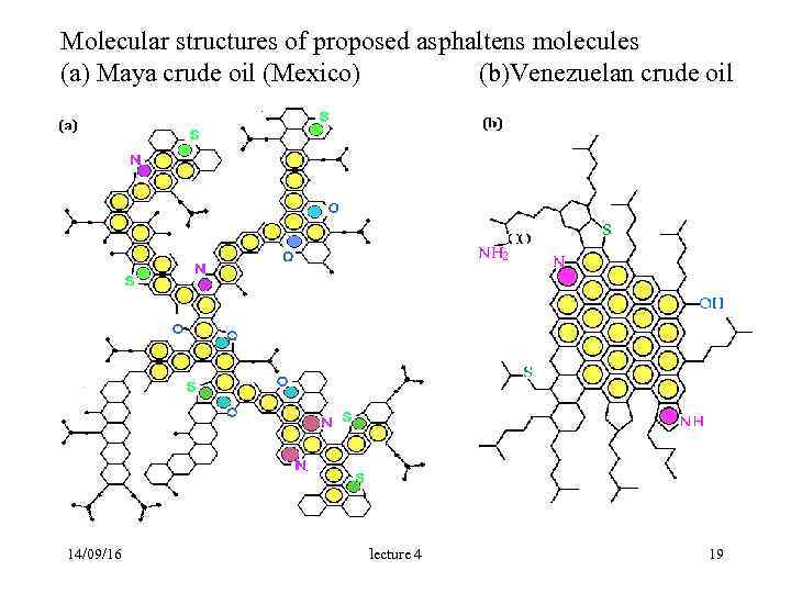 Molecular structures of proposed asphaltens molecules (a) Maya crude oil (Mexico) (b)Venezuelan crude oil