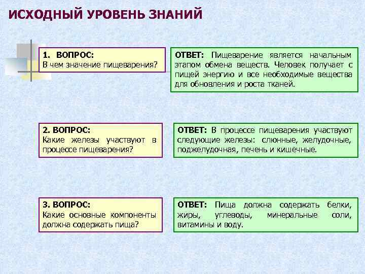 ИСХОДНЫЙ УРОВЕНЬ ЗНАНИЙ 1. ВОПРОС: ОТВЕТ: Пищеварение является начальным В чем значение пищеварения? этапом