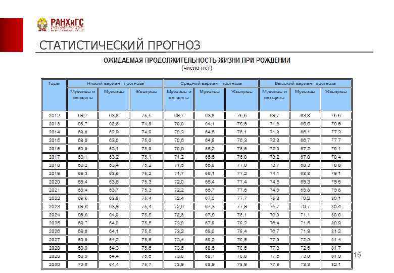 СТАТИСТИЧЕСКИЙ ПРОГНОЗ 16 