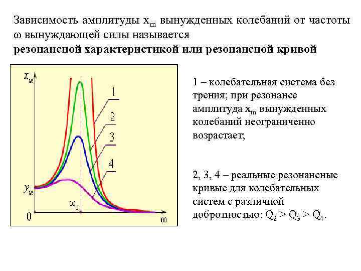 Зависимость амплитуды x m вынужденных колебаний от частоты ω вынуждающей силы называется резонансной характеристикой