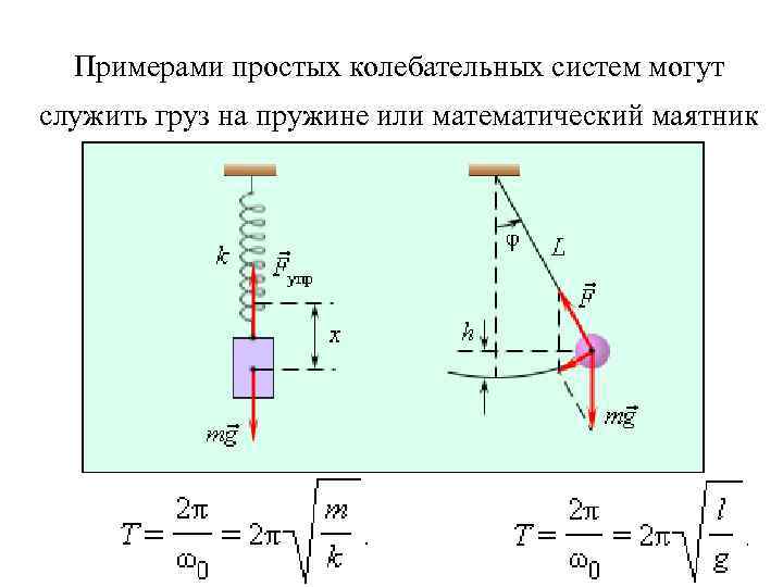  Примерами простых колебательных систем могут служить груз на пружине или математический маятник 