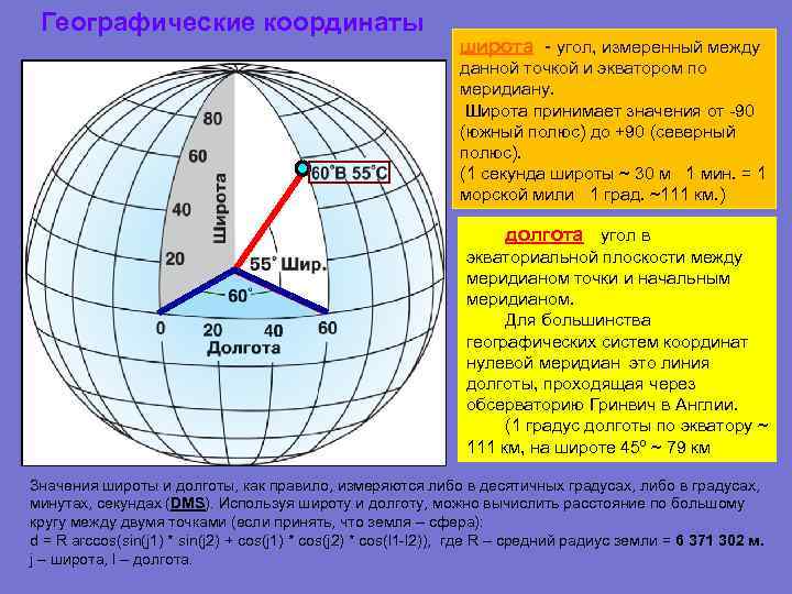  Географические координаты широта - угол, измеренный между данной точкой и экватором по меридиану.