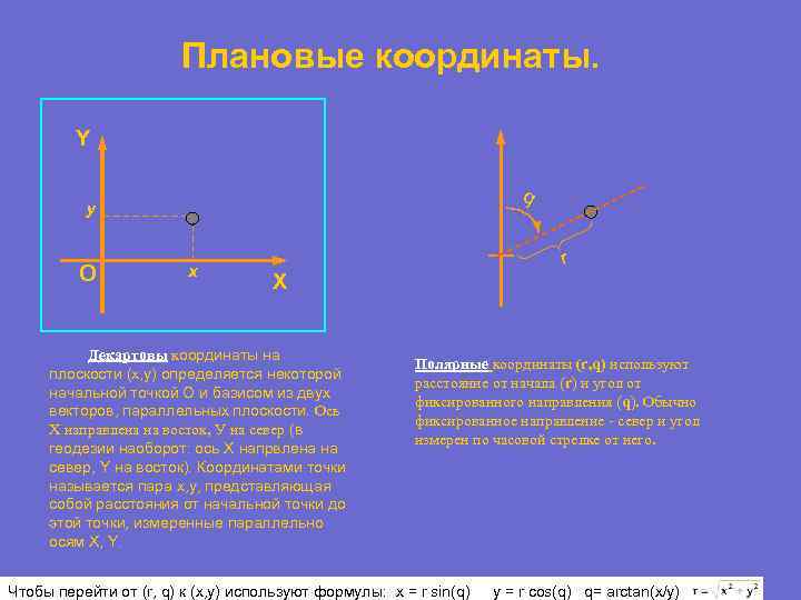 Точка представить