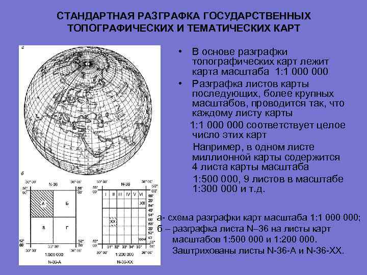 СТАНДАРТНАЯ РАЗГРАФКА ГОСУДАРСТВЕННЫХ ТОПОГРАФИЧЕСКИХ И ТЕМАТИЧЕСКИХ КАРТ • В основе разграфки топографических карт лежит