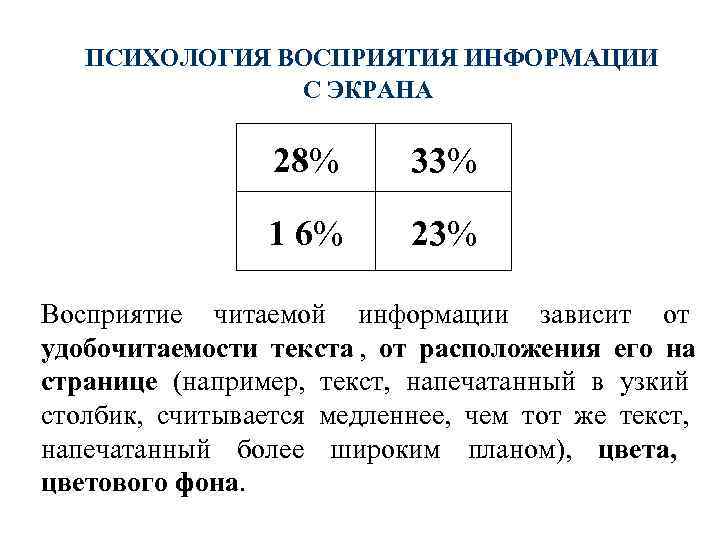   ПСИХОЛОГИЯ ВОСПРИЯТИЯ ИНФОРМАЦИИ    С ЭКРАНА    
