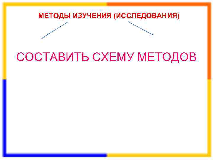  МЕТОДЫ ИЗУЧЕНИЯ (ИССЛЕДОВАНИЯ) СОСТАВИТЬ СХЕМУ МЕТОДОВ 