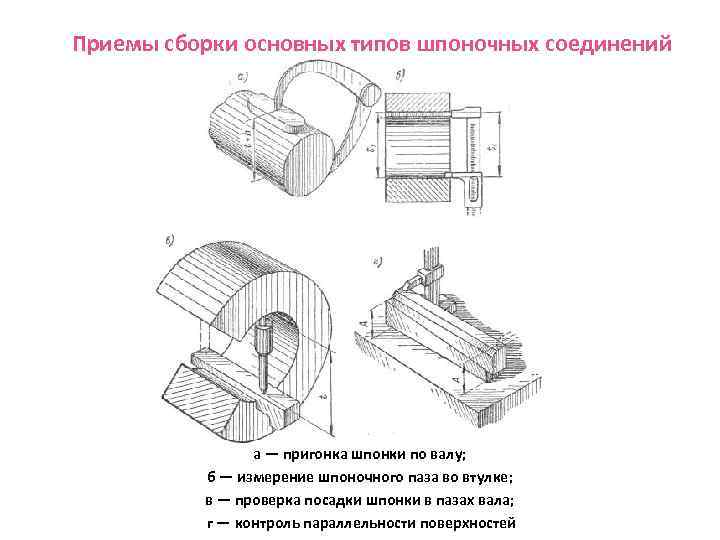 Приемы сборки основных типов шпоночных соединений а — пригонка шпонки по валу; б —