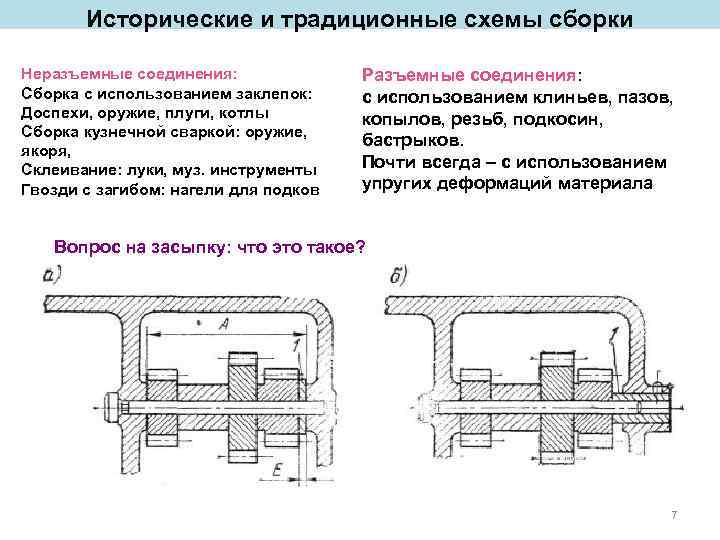  Исторические и традиционные схемы сборки Неразъемные соединения: Разъемные соединения: Сборка с использованием заклепок: