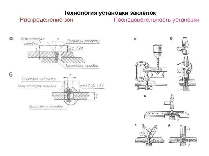  Технология установки заклепок Распределение зон Последовательность установки 