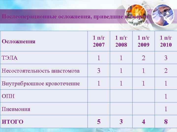 АНЕСТЕЗИОЛОГИЧЕСКОЕ ОТДЕЛЕНИЕ 