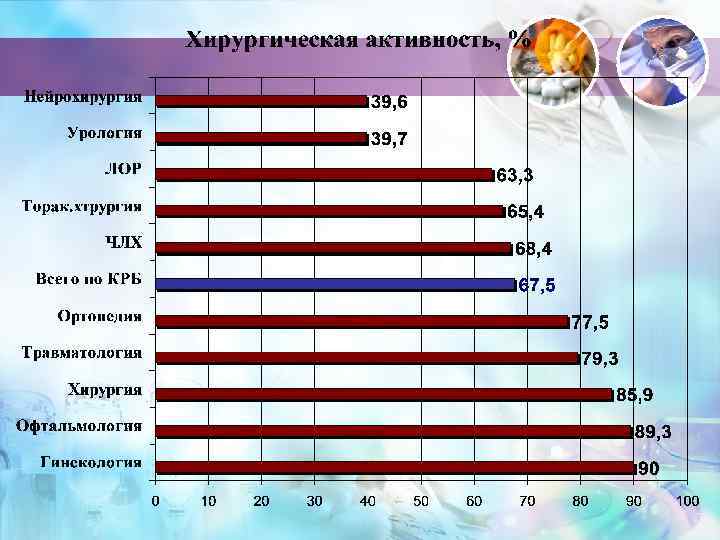 ОТДЕЛЕНИЕ РЕАНИМАЦИИ И ИНТЕНСИВНОЙ ТЕРАПИИ      1 п/г  