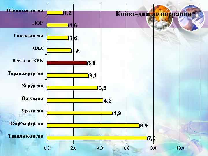 Показатели работы РРКЦ КРБ 