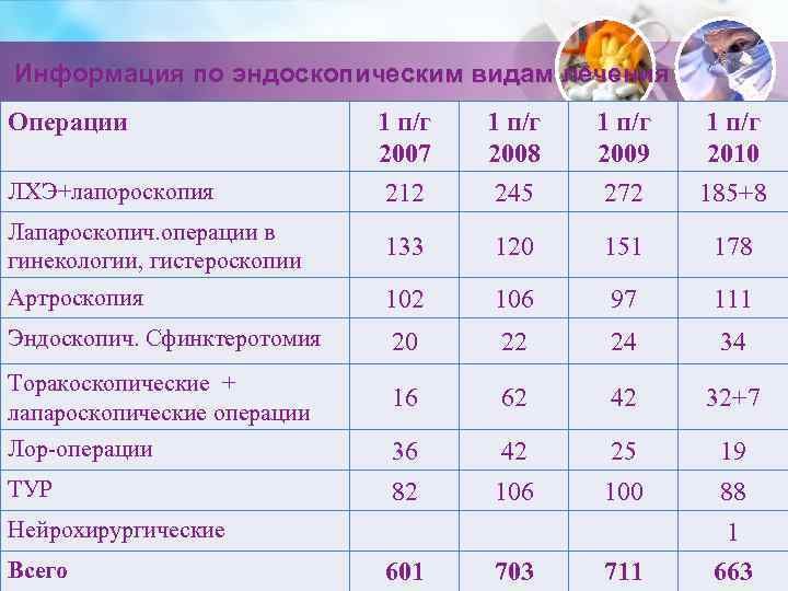    Показатели работы РРКЦ КРБ    (27, 1%)  