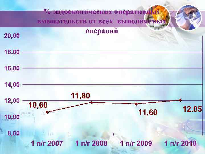   Показатели работы РРКЦ КРБ (19 случаев)    (15 случаев) 