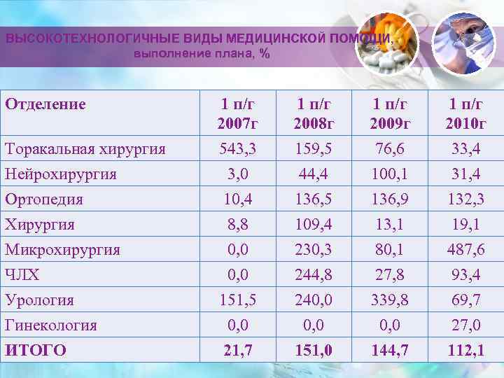     Работа кабинета РХМДЛ     1 п/г 