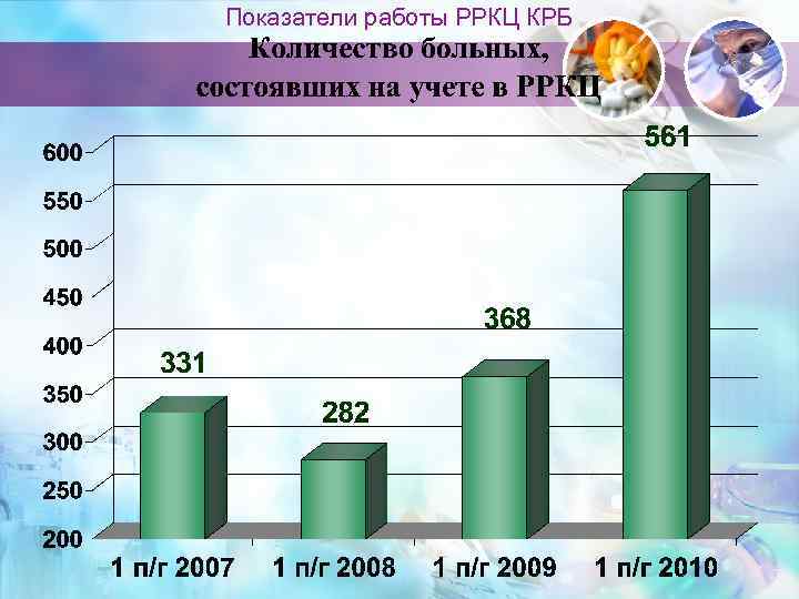 ЗАДАЧИ: 1. Продолжить работу по укомплектованию  анестезиологами–реаниматологами отделений  анестезиологии и ОРИТ, 