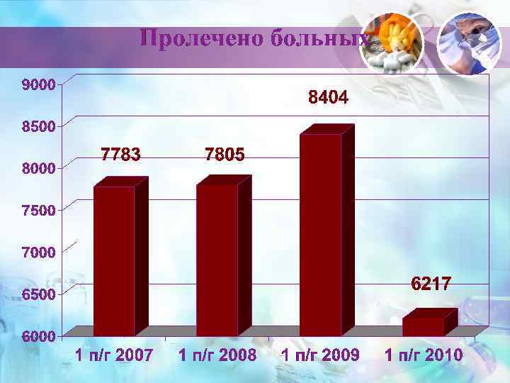        (27 случаев) (33 случая)   