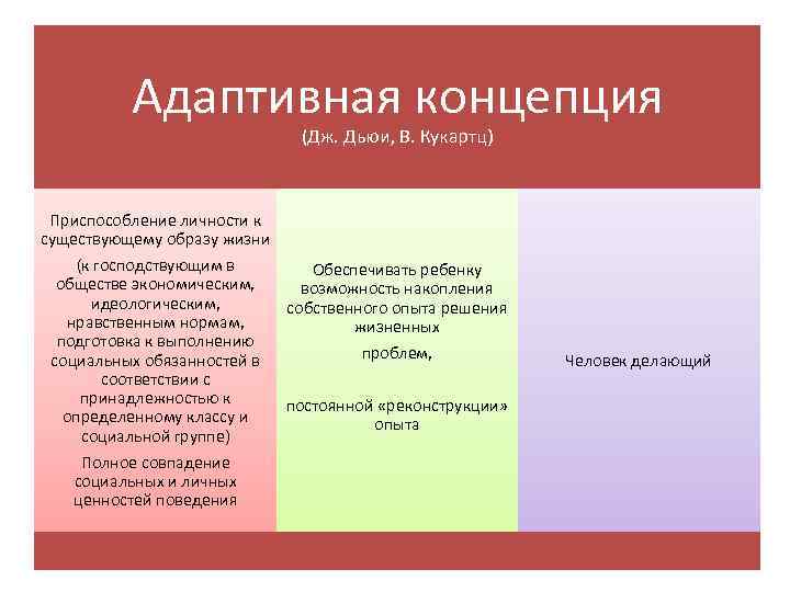  Адаптивная концепция (Дж. Дьюи, В. Кукартц) Приспособление личности к существующему образу жизни (к