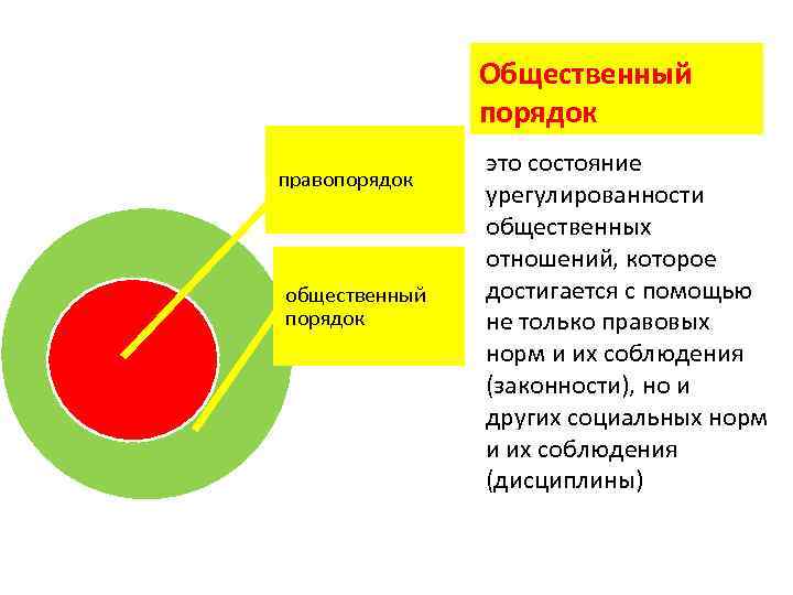 Объясните связь правопорядка и общественного порядка