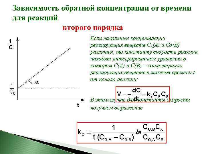 Зависимость обратной концентрации от времени для реакций второго порядка Если начальные концентрации реагирующих веществ