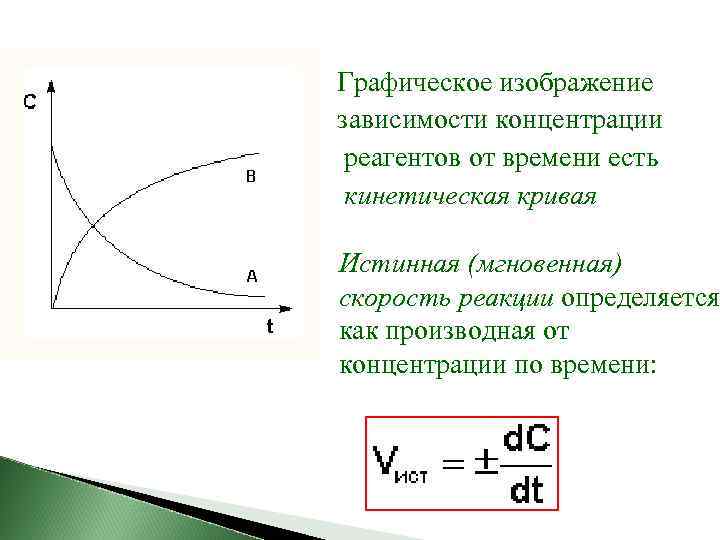  Графическое изображение зависимости концентрации реагентов от времени есть кинетическая кривая Истинная (мгновенная) скорость